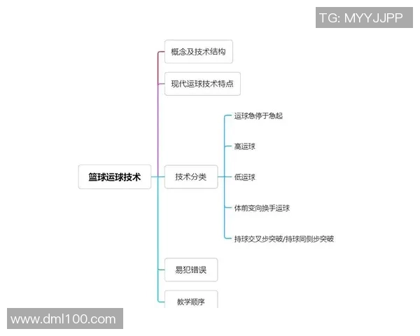 从零基础到篮球高手:全面掌握篮球节奏的实用指南与技巧分享 从零基础到篮球高手:全面掌握篮球节奏的实用指南与技巧分享